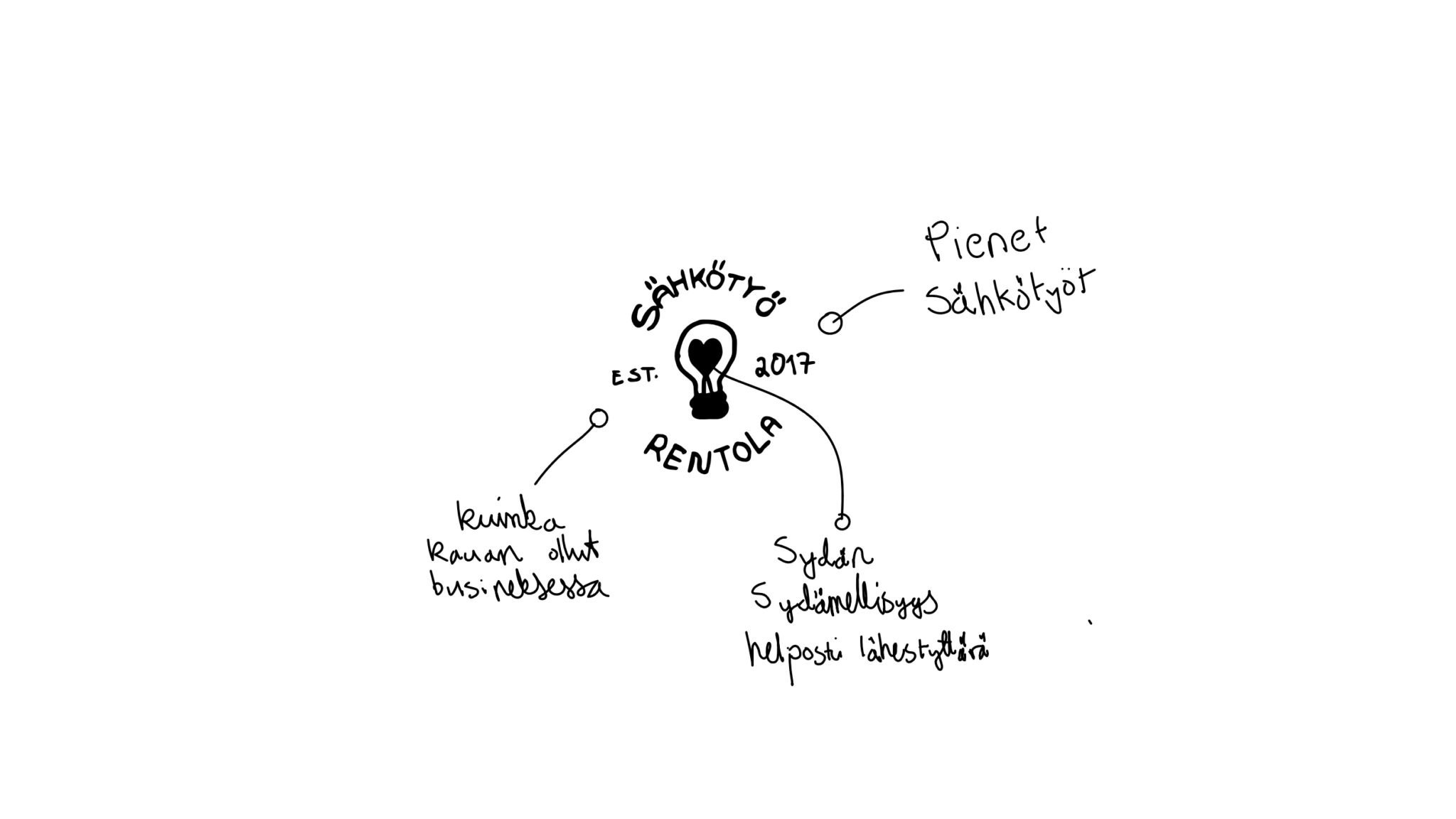 Sähköasennusliikkeen maskottilogo konsepti 3